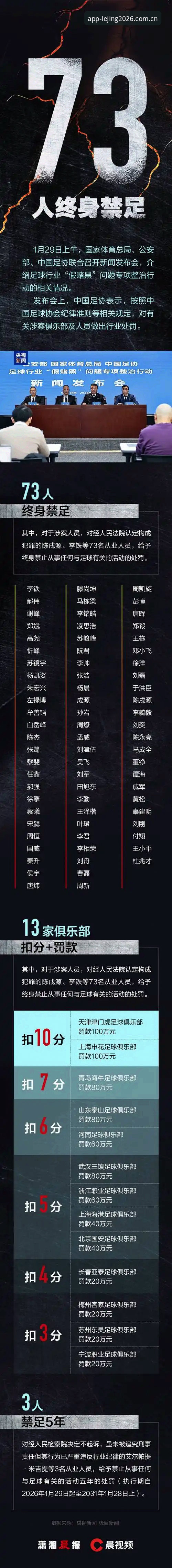 乐竞体育手机版 中国足协第三批禁足名单实用解读:从行业整顿看赛事公平性必备知识